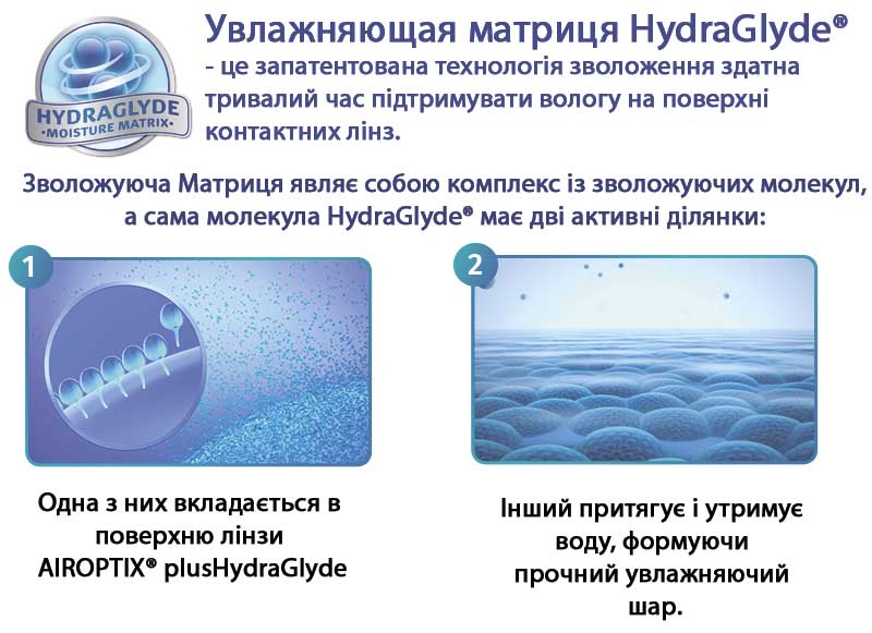 Зволожуюча матриця HydraGlyde® - це запатентована технологія ультрафіолетового вправлення, здатна тривалий час підтримувати вологу на поверхні контактних лінз. Зволожуюча матриця HydraGlyde® - це запатентована технологія ультрафіолетового вправлення, здатна тривалий час підтримувати вологу на поверхні контактних лінз.