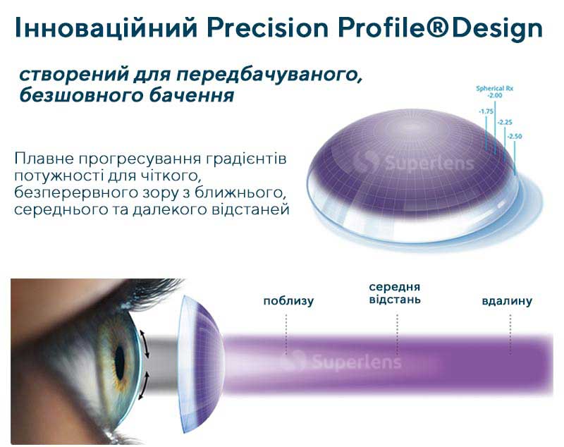 Мультифокальні контактні лінзи DAILIES TOTAL1® створені за допомогою нашого унікального дизайну Precision Profile® Design, який працює з вашими природними функціями ока, забезпечуючи бездоганний зір поблизу, на відстані та вдалині. Допомагає позбутися пресбіопії. Натисніть тут, щоб дізнатися більше про пресбіопію.
