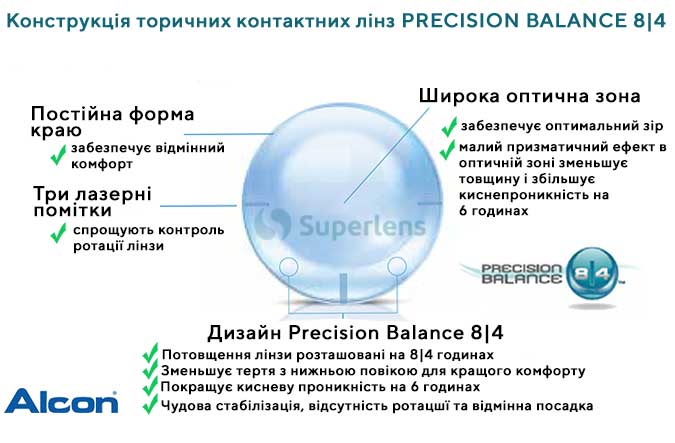 PRECISION BALANCE 8|4® — це запатентована конструкція лінза для торичних контактних лінз. Він був розроблений компанією Alcon , світовим лідером інновацій в області офтальмології.