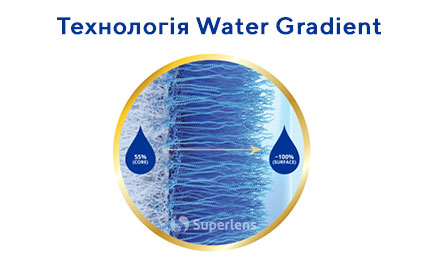 Технологія Water Gradient. Дизайн з градієнтом води, в якому ядро із силікон-гідрогеля поступово переходить до рівня вмісту води майже 100% на поверхні лінзи.