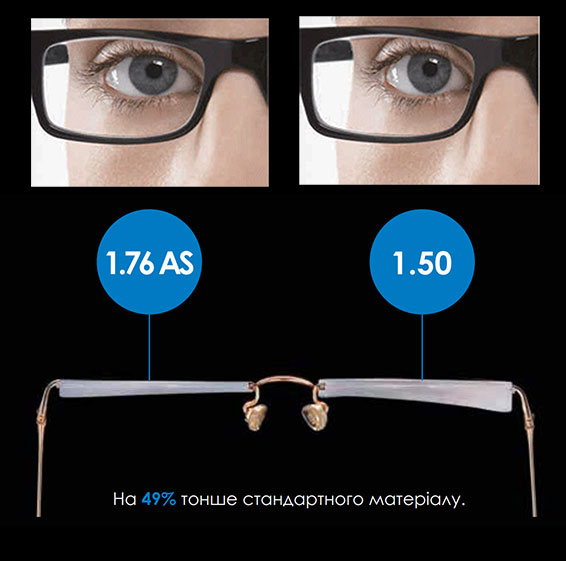 Лінзи для окулярів TOKAI 1.76 доступні до замовлення