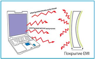 Защита от электромагнитного излучения