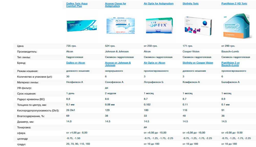 comparison_toric.jpg comparison_toric.jpg