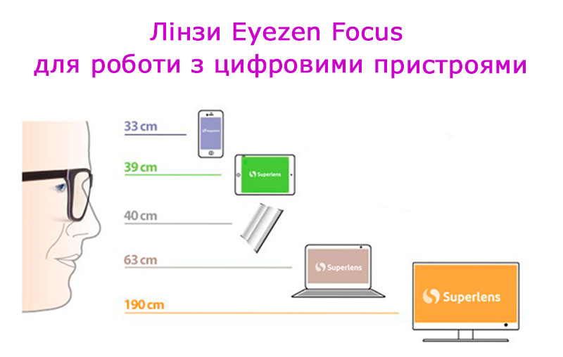 Eyezen-Focus-digital-lenses.jpg