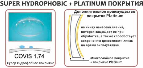 Преимущества покрытий SUPER HYDROPHOBIC и PLATINUM Преимущества покрытий SUPER HYDROPHOBIC и PLATINUM