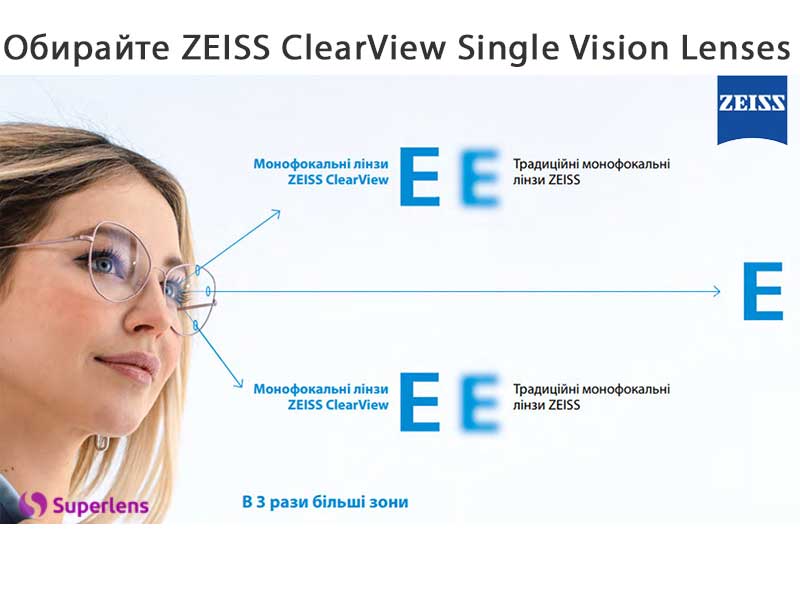 Завдяки використанню новітніх технологійлінзи ZEISS ClearView забезпечують васчудовими оптичними характеристиками. Завдяки використанню новітніх технологійлінзи ZEISS ClearView забезпечують васчудовими оптичними характеристиками.