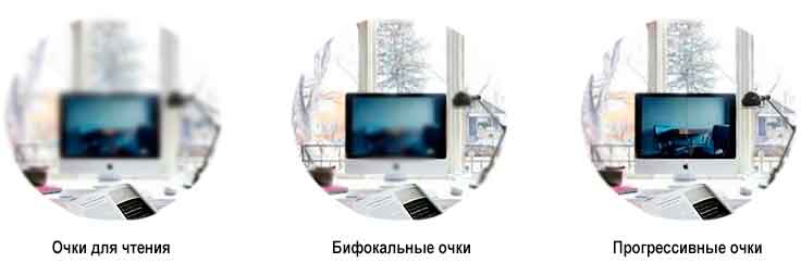 Бифокальные линзы VS прогрессивные линзы Бифокальные линзы VS прогрессивные линзы