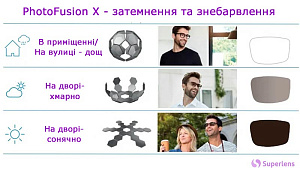 ZEISS Single Vision ClearView 1.6 PhotoFusion X Extra Grey DuraVision Platinum UV очковые линзы ZEISS Single Vision ClearView 1.6 PhotoFusion X Extra Grey DuraVision Platinum UV очковые линзы