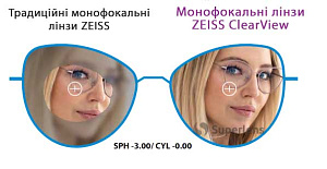 Zeiss Single Vision ClearView 1.74 DuraVision Platinum UV очковые линзы Zeiss Single Vision ClearView 1.74 DuraVision Platinum UV очковые линзы